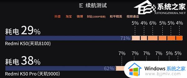 天玑8100和天玑9000哪个处理器好_天玑8100和天玑9000处理器性能差距