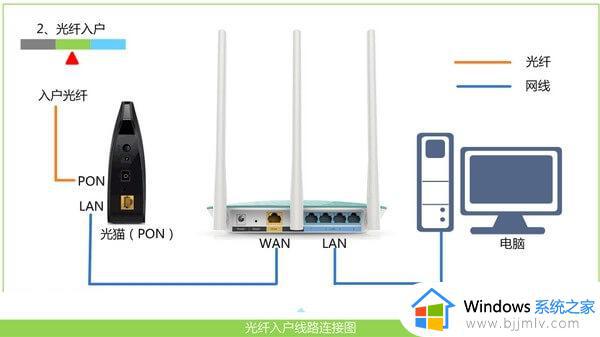 360路由器登录网址是多少_360路由器登录入口网址介绍