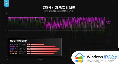 骁龙8和骁龙8gen1哪个更好_高通骁龙8和骁龙8gen1有什么区别