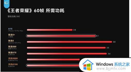 骁龙8和骁龙8gen1哪个更好_高通骁龙8和骁龙8gen1有什么区别