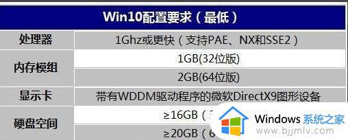 win10变卡怎么优化_怎样优化win10最流畅