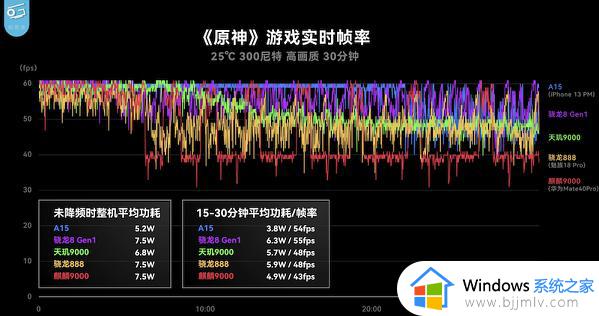 天玑9000和骁龙8gen1哪个好_天玑9000对比骁龙8gen1区别有哪些