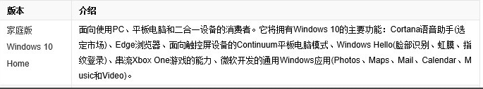 win10不同版本什么区别_win10不同版本区别对比