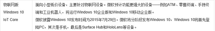 win10不同版本什么区别_win10不同版本区别对比