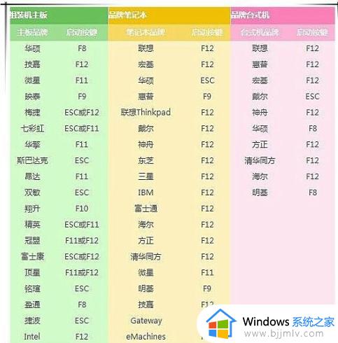 电脑怎么装系统win11系统教程_电脑如何重装win11系统