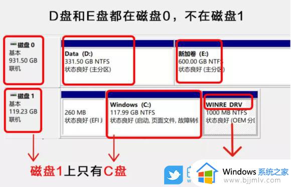 win11 22H2怎么清理C盘_win11 22H2C盘满了如何清理