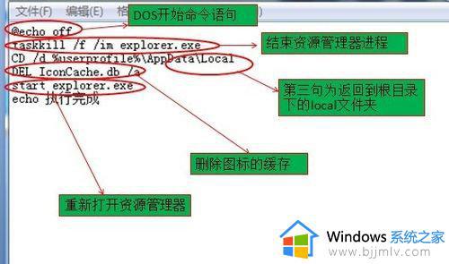 win7快捷方式图标显示白色方块怎么办_win7快捷方式图标变成白色如何解决