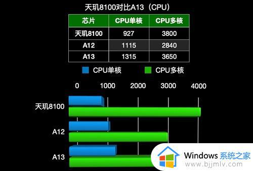 天玑8000max相当于苹果a几_天玑8000max属于苹果多少