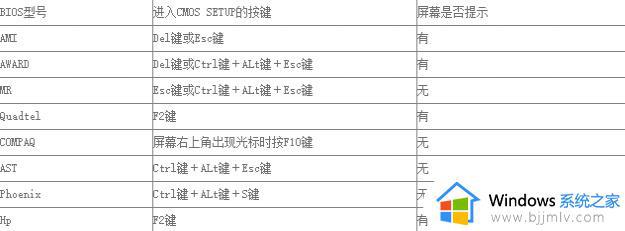 windows7怎么进入bios设置界面 windows7电脑如何进入bios模式