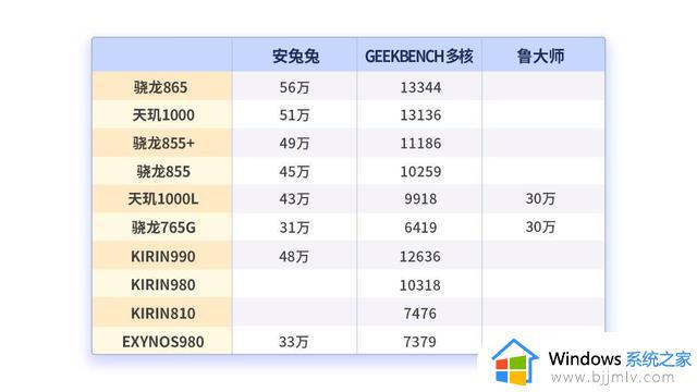 天玑1000处理器怎么样_天玑1000处理器跑分参数评测