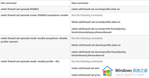 windows关闭防火墙指令_windows怎么使用指令关闭防火墙