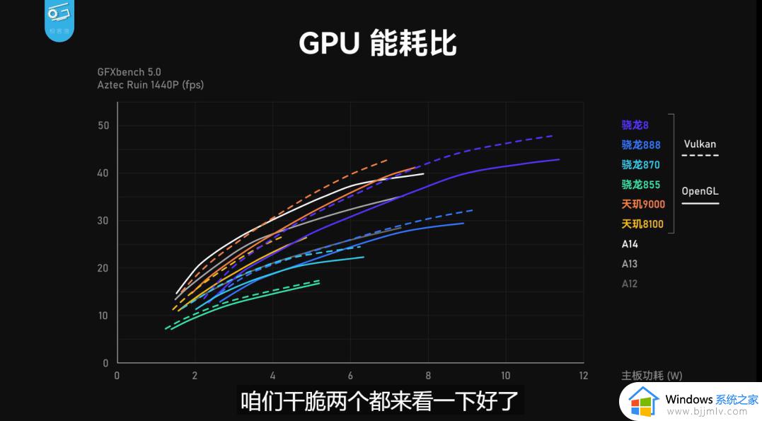 第1代骁龙8+处理器和天机9000处理器哪个好