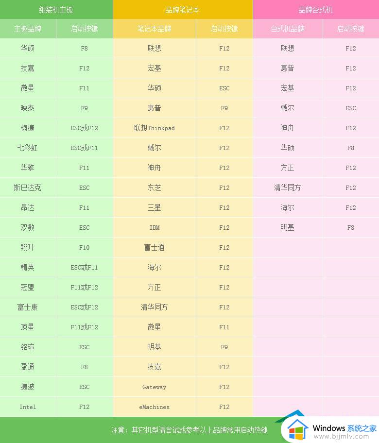 win7正在识别无法连接网络怎么办_win7电脑无法识别网络如何解决