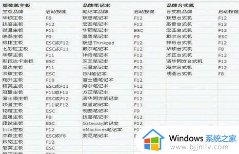 bios怎么调中文_bios设置中文教程