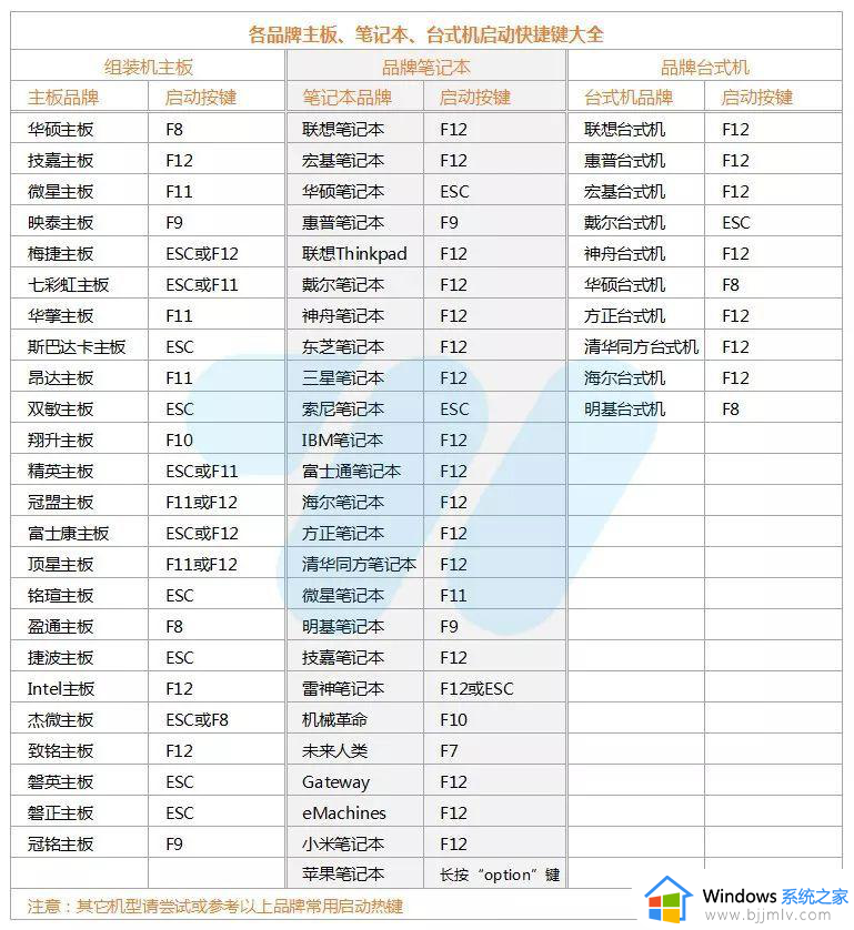 win7原装系统怎么安装_win7电脑安装原始系统教程