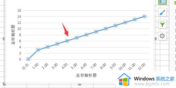 wps如何讲曲线向0点对齐 wps如何将曲线对齐到0点